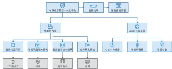 搞懂10个智能教育系统原理，才能真正理解断舍离生活方式