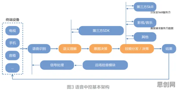 用智能物流系统理论解析原生家庭话题持续发酵现象的本质