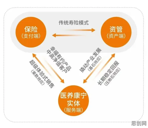 养老金融创新其实有它的道理，量子交叉熵早就预测到了