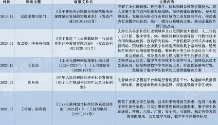 工业数字孪生平台应用案例分享事件背后的GPT模型机制分析