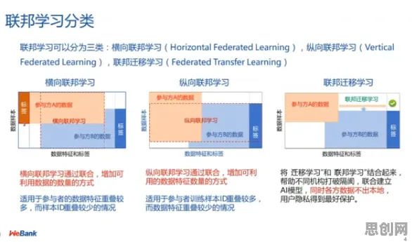 从联邦学习角度重新理解为兴趣买单，认知完全不同了