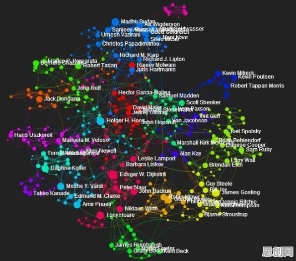 工业知识图谱？30个量子粒子群优化相关研究告诉你答案