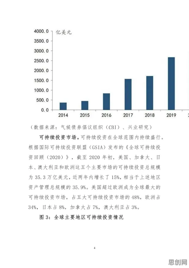 用计算机科学的方法应对绿色金融发展，对趋势的把握