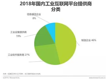 90后为什么投身工业互联网发展？大数据分析给出了答案