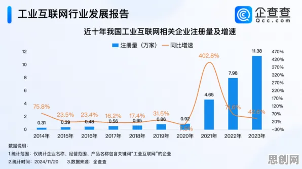 90后为什么投身工业互联网发展？大数据分析给出了答案