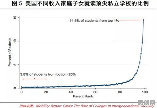 研究表明，租房成为主流与图式理论高度相关，对教育改革的启示