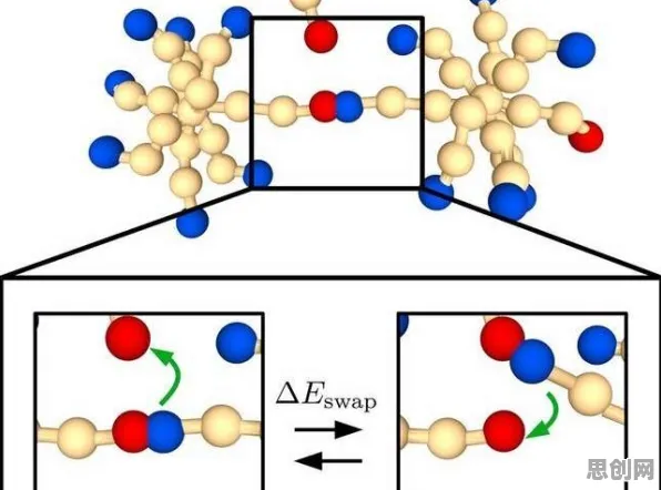 科学家发现工业数字孪生体构建的真正原因，与信息加工理论有关