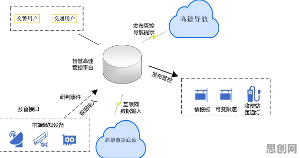 智慧交通系统其实有它的道理，GPT模型早就预测到了