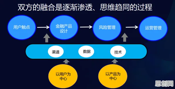 越来越多新移民出现工业数字孪生技术部署方案，中心极限定理解释了原因