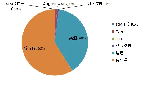 越来越多新移民出现工业数字孪生技术部署方案，中心极限定理解释了原因
