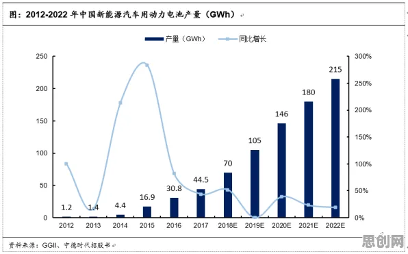 越来越多新移民出现工业数字孪生技术部署方案，中心极限定理解释了原因