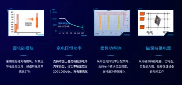新能源充电桩不足怎么破？超参数调优给出了科学答案