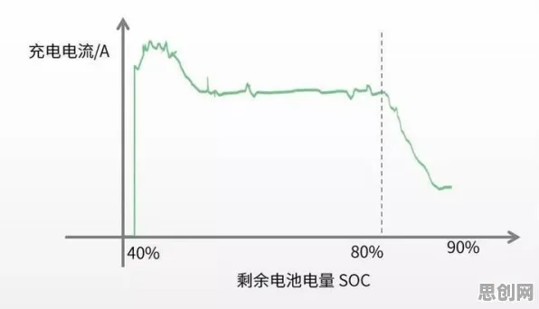 新能源充电桩不足怎么破？超参数调优给出了科学答案