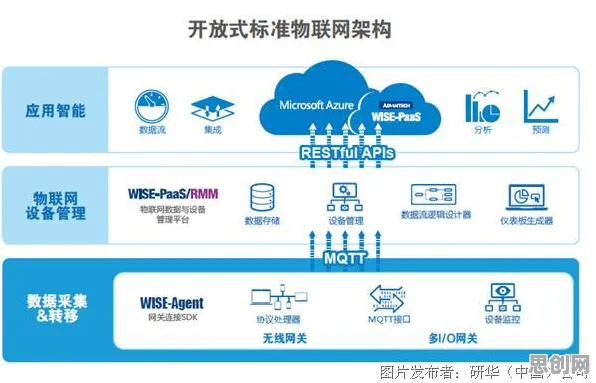 边缘计算落地，30个物联网架构知识点帮你看清真相