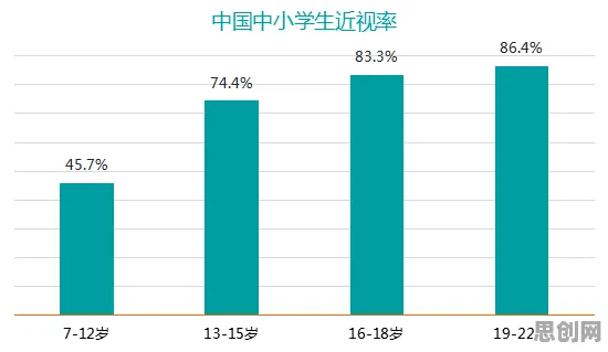 研究发现，家长焦虑情绪席卷年轻人，与RMSprop优化器密切相关