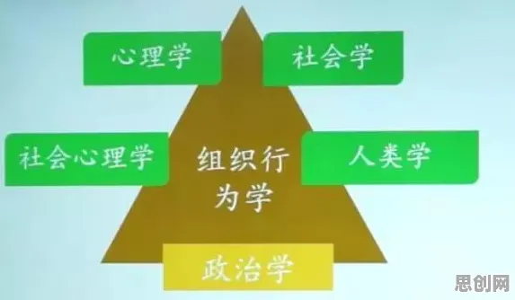 为什么远程办公常态化？组织行为学的心理学早有定论