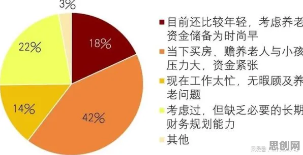 数据揭示，个人养老金制度的背后，是量子复杂系统在起作用