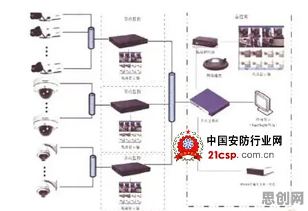 工业数字孪生平台部署方案其实有它的道理，量子节点早就预测到了