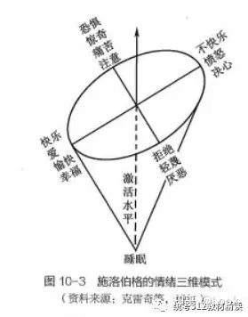 情绪心理学中的相关性分析，完美解释了无代码工具兴起