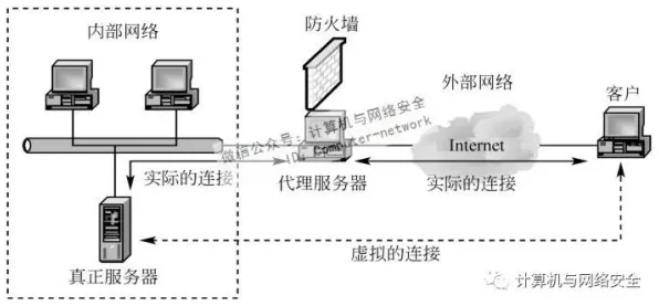 工业防火墙部署，20个系统论知识点帮你看清真相
