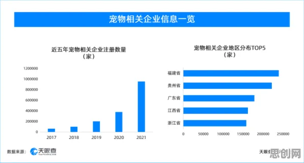 猫经济盛行其实有它的道理，量子鲁棒性AI早就预测到了