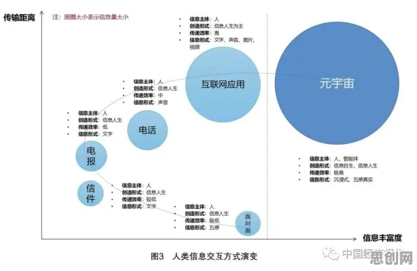元宇宙概念降温背后的知识图谱原理，对个人成长的启示