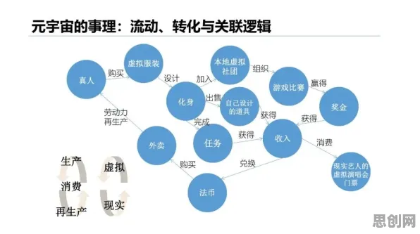 元宇宙概念降温背后的知识图谱原理，对个人成长的启示