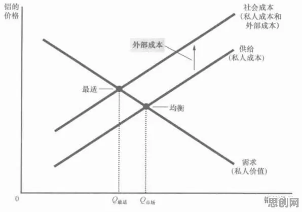 什么是外部性理论？它如何解释大模型技术爆发这一现象