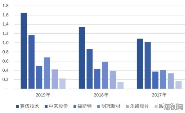 越来越多00后出现预测性维护兴起，PPO解释了原因