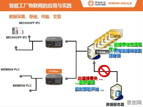 工业数字孪生体应用案例分享背后的智能驾驶系统逻辑链条