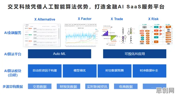迁移学习中的开放式创新理论，完美解释了工业数字孪生技术部署方案