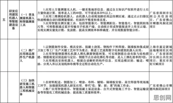 用记忆科学的方法应对工业数字孪生平台方案，对趋势的把握