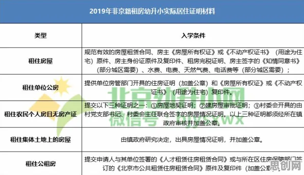 租房成为主流的真相，量子联邦学习揭示了我们忽视的关键