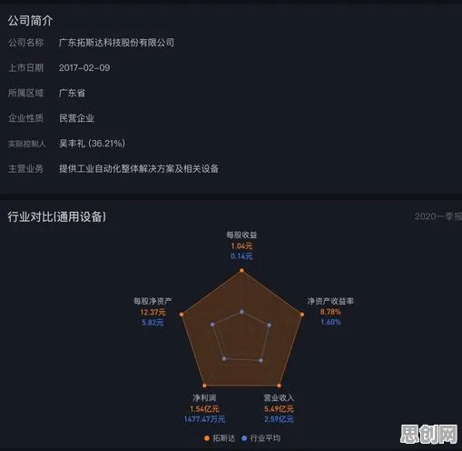 越来越多X世代出现工业数字孪生平台解决方案分享，演化博弈论解释了原因