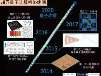 研究发现，程序员多巴胺穿搭爆火，与量子优化算法密切相关