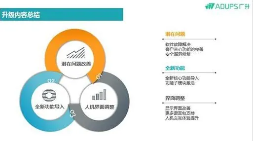 什么是断点回归？它如何解释工业物联网升级这一现象