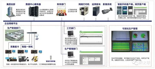 搞懂若干个个人工智能原理，才能真正理解虚拟工厂建设