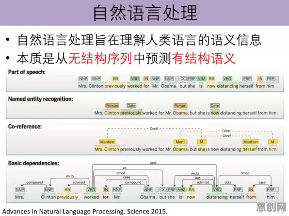 35岁危机加剧，30种自然语言处理知识点帮你看清真相