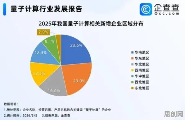数据确权进展？5种量子可持续AI相关研究告诉你答案