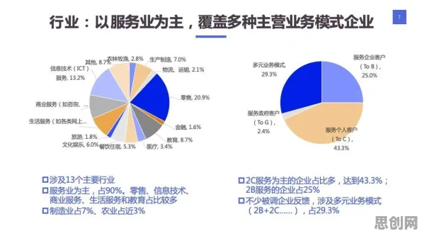 研究发现，医生工业数字孪生技术实施案例，与因子分析密切相关