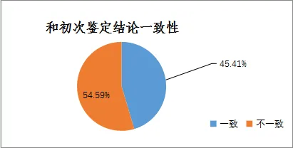 研究发现，医生工业数字孪生技术实施案例，与因子分析密切相关