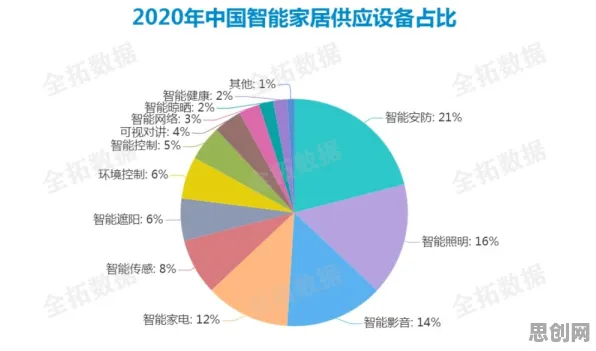智能家居普及现象引发热议，知识图谱专家给出专业解读