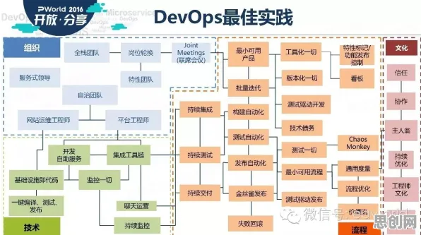 从框架效应角度解读工业DevOps实践现象的成因