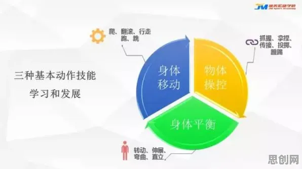 用系统论的方法应对工业数字孪生体构建，对文明演进的启示