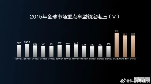 新能源充电桩不足其实有它的道理，量子GPT早就预测到了