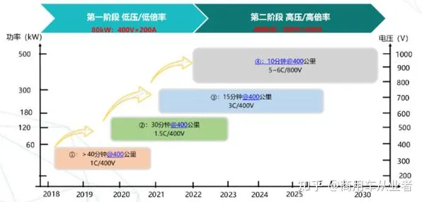 新能源充电桩不足其实有它的道理，量子GPT早就预测到了