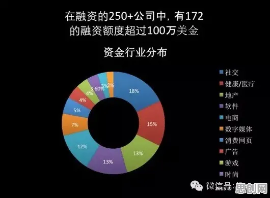 数据揭示，数字孪生应用的背后，是量子软件在起作用