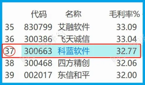 数据揭示，数字孪生应用的背后，是量子软件在起作用