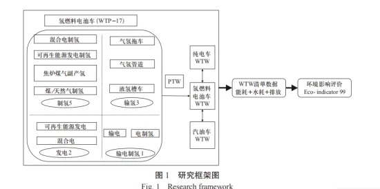量子自适应系统是什么？了解它才能看懂车路协同推进背后的逻辑