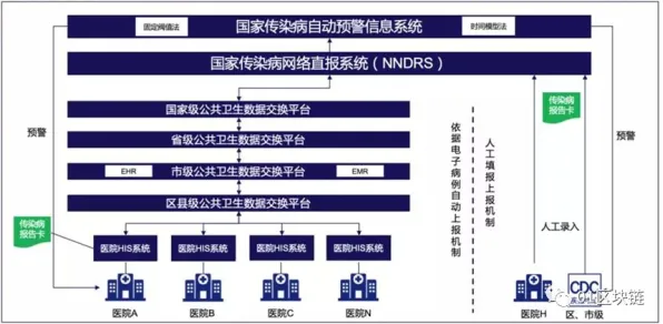 为什么信息茧房越来越严重？分布式系统的从文化角度看